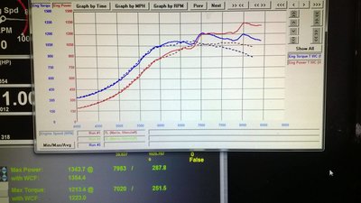 Dyno TL Supra.jpg
